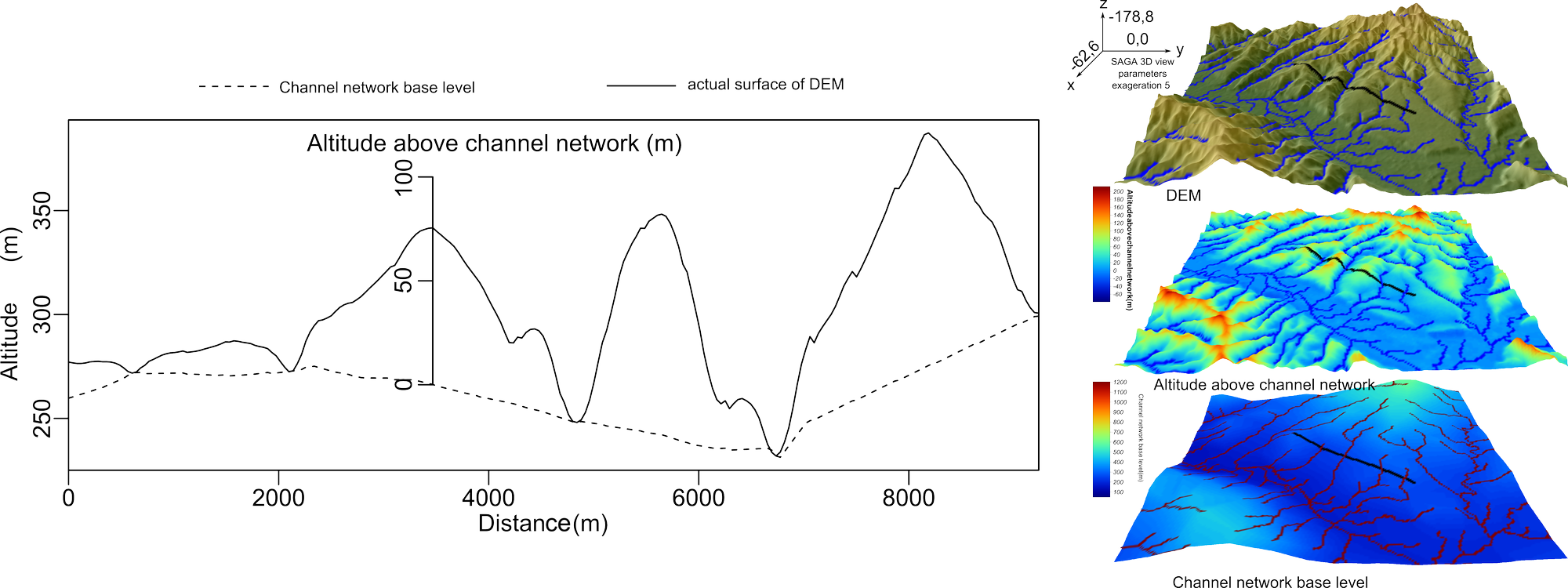 SAGA GIS / Forums / User Forum: vertical distance to channel network